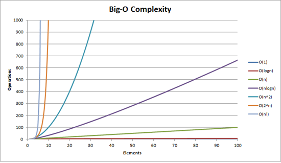big_o