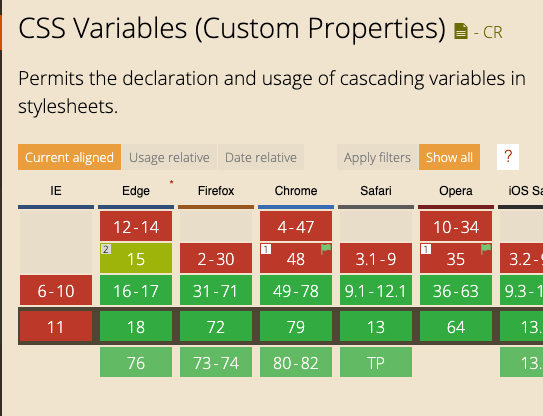 CSS variables browser support