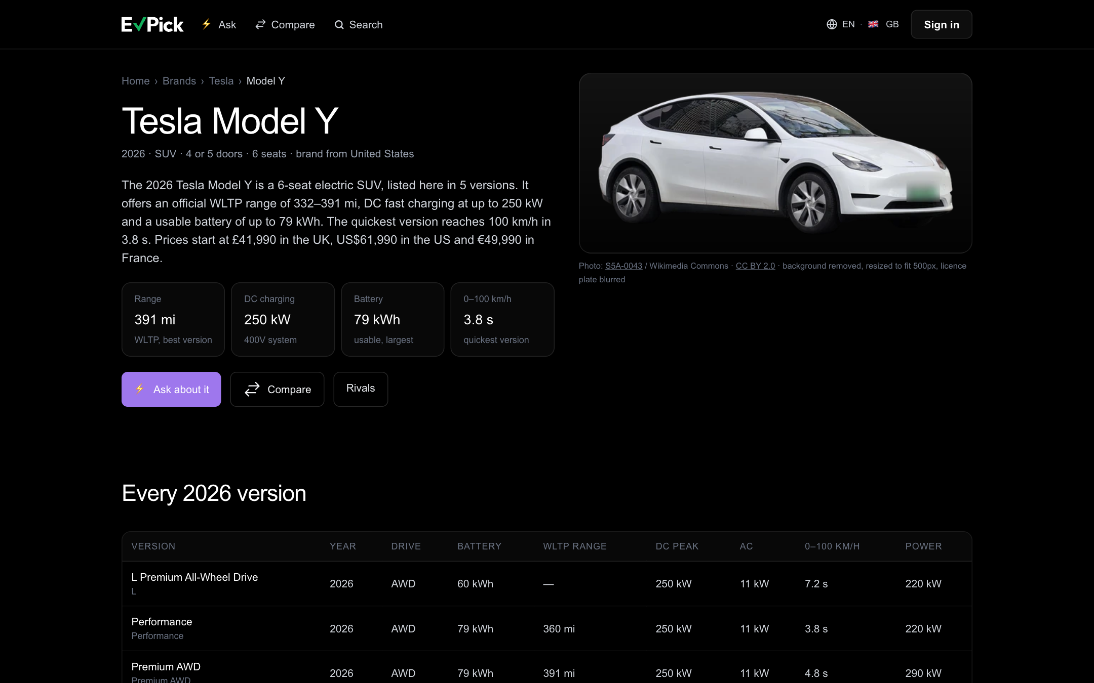 EVPick catalogue page for the Tesla Model Y with range, DC charging, battery and 0 to 100 km/h figures and the table of versions