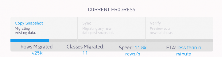 Migration start
