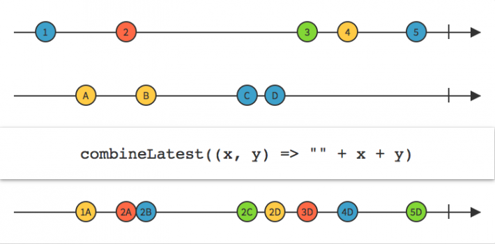 rx_combinelatest_operator