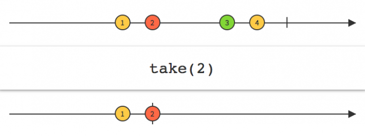 rxjs_take_operator